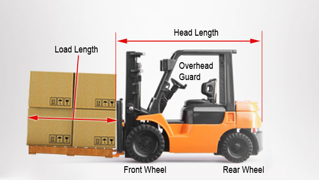 Calculating Forklift Aisle Width